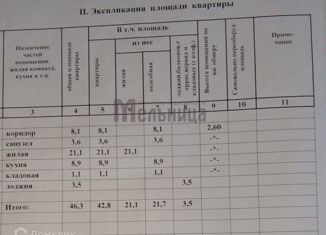 Продается 1-комнатная квартира, 46.3 м2, Волгоград, улица 8-й Воздушной Армии, 24