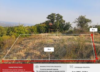 Продаю участок, 9 сот., село Изобильное, Кузнечный переулок