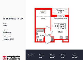 Продается однокомнатная квартира, 31.7 м2, Санкт-Петербург, метро Проспект Ветеранов, улица Струве, 12