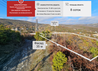 Участок на продажу, 8 сот., село Мысхако, улица Ветров