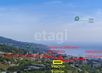 Продам земельный участок, 9 сот., Ялта, площадь Ленина