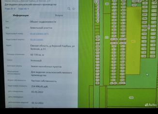 Продам участок, 608 сот., село Троицкое, Октябрьская улица, 1А