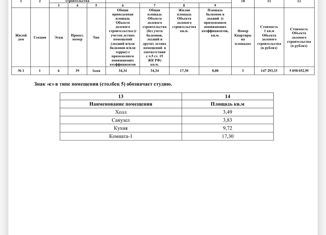 Продается 1-ком. квартира, 34.34 м2, поселение Кокошкино, жилой комплекс Новое Внуково, к6