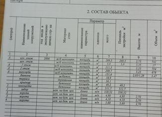 Дом на продажу, 621.9 м2, Петропавловск-Камчатский, Мишенная улица, 110/1, микрорайон Сероглазка