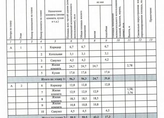 Продажа таунхауса, 120 м2, село Большая Шильна, улица Надежды