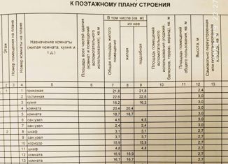 Продаю дом, 184.6 м2, рабочий посёлок Саргатское, улица Е.И. Селиванова, 2