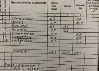 Земельный участок на продажу, 15 сот., село Лозовое, Ялтинская улица, 58