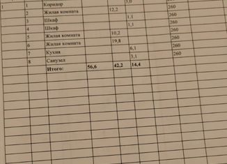 Продам 3-ком. квартиру, 56.6 м2, Волгоград, Мачтозаводская улица, 154, Красноармейский район