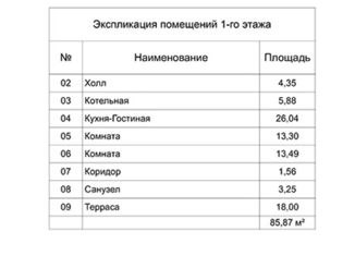 Продам дом, 91 м2, Свердловская область, коттеджный посёлок Бобровские дачи, 102