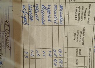 Двухкомнатная квартира на продажу, 54.8 м2, Ставрополь, улица 50 лет ВЛКСМ, 58/1к2, микрорайон №30