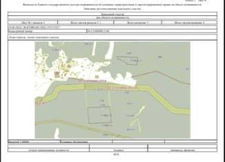 Продаю участок, 12182.3 сот., Волгоградская область