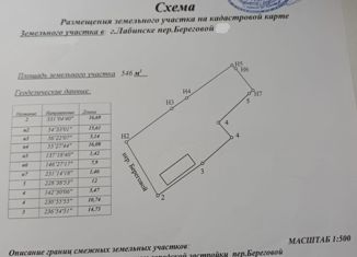 Продается дом, 35 м2, Лабинск, Береговой переулок, 15