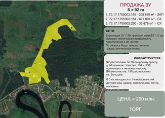 Продажа земельного участка, 9200 сот., деревня Молчанова