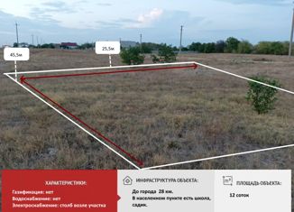 Земельный участок на продажу, 12 сот., село Клёновка, Шалфейная улица