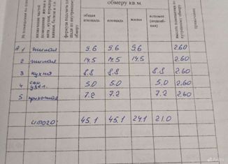 Продается двухкомнатная квартира, 45.1 м2, поселок городского типа Рамешки, Комсомольская улица, 86