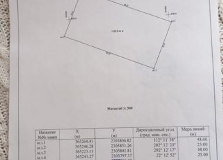 Продается участок, 12 сот., село Чупаево