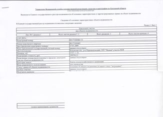 Земельный участок на продажу, 13 сот., садоводческое некоммерческое товарищество Малыш