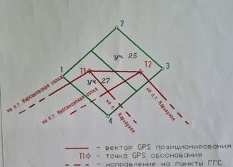 Продаю земельный участок, 10 сот., СНТ Аргус, 10-я Западная улица