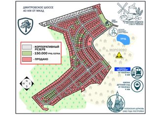 Участок на продажу, 8 сот., рабочий посёлок Икша