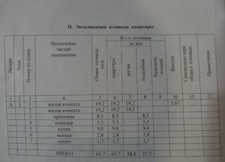 Продам 2-ком. квартиру, 65.7 м2, Ленинградская область, улица ПТУ-56, 3