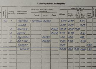 Продаю 1-ком. квартиру, 33 м2, Чебоксары, Университетская улица, 14А