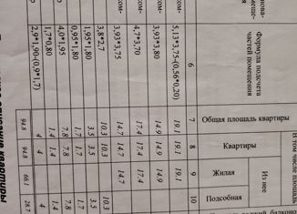 Продам 4-комнатную квартиру, 94.8 м2, Кемеровская область, Коммунистическая улица, 35