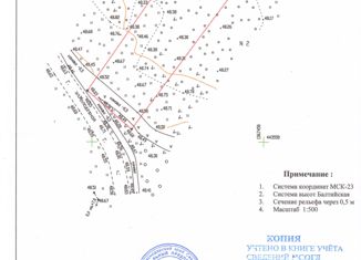 Продам участок, 10 сот., станица Ставропольская