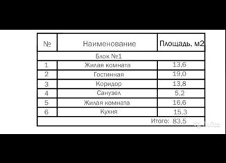 Продаю таунхаус, 84 м2, село Ташкиново, улица Ленина, 13