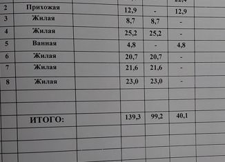 Продажа дома, 160 м2, село Тотурбийкала