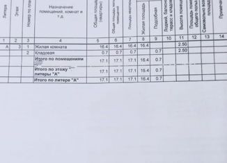 Продается 1-ком. квартира, 17.1 м2, Салават, Уфимская улица, 58