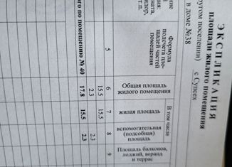 Продаю квартиру студию, 17.8 м2, село Супсех, Советская улица, 38