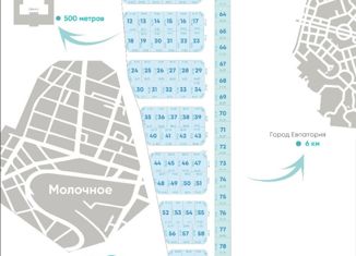 Продается участок, 6 сот., село Молочное, Черноморская улица, 34