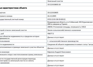 Участок на продажу, 288.5 сот., деревня Турино