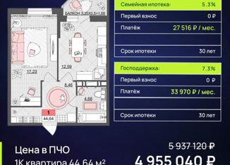 Продается комната, 44.64 м2, Краснодар, Красная улица, Центральный внутригородской округ