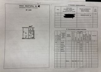 Продается 1-комнатная квартира, 28.8 м2, Хабаровский край, улица Суворова, 43