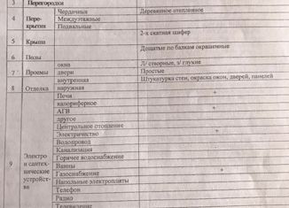 Продаю дом, 33 м2, Волжск, Центральная площадь