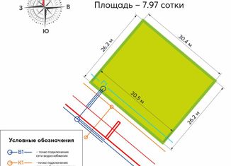 Продается земельный участок, 7.97 сот., Пенза