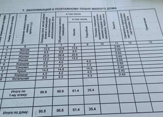 Продаю дом, 96.8 м2, станица Челбасская