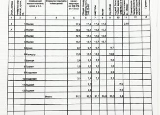 Продается 4-ком. квартира, 96.5 м2, Казань, Чистопольская улица, 33, Ново-Савиновский район