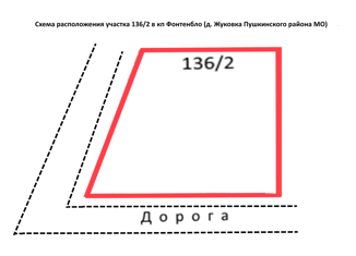 Продажа участка, 4.22 сот., деревня Жуковка, Западная улица