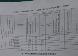 Дом на продажу, 85.5 м2, село Бакчар