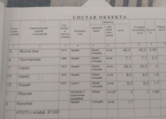 Продается дом, 31.8 м2, хутор Столбище, Дачная улица, 63