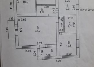 Продаю дом, 287.5 м2, Ростов-на-Дону, Пушкинская улица, Кировский район