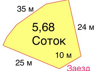 Продается участок, 5.68 сот., Сочи, микрорайон Макаренко, Олимпийская улица, 137