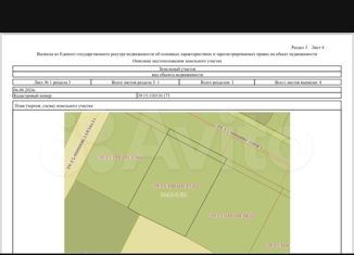 Продажа земельного участка, 6 сот., Калининград, Центральный район