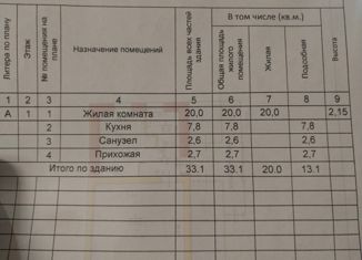 Продам дом, 33.1 м2, рабочий посёлок Виля, улица Папанина