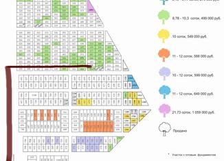 Продаю земельный участок, 9.3 сот., Новосибирская область, 4-й проезд Бисмарка