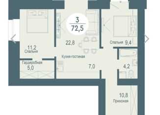 3-комнатная квартира на продажу, 72.5 м2, Красноярск, ЖК Скандис озеро, улица Авиаторов, 30