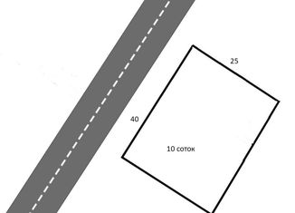 Продам участок, 10 сот., Краснодар, улица Ивана Беличенко