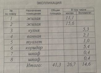 Продам 2-комнатную квартиру, 41.3 м2, Архангельская область, улица Чехова, 18